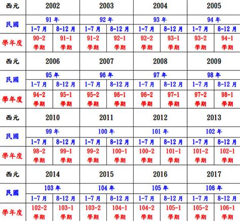 81生肖|民國81年是西元幾年？民國81年是什麼生肖？民國81年幾歲？